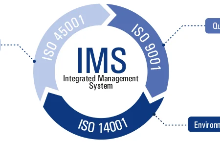 برگزاری بیست‌ودومین دوره ممیزی خارجی سیستم مدیریت یکپارچه (IMS) در شرکت پتروشیمی خارک