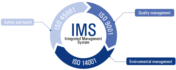 برگزاری بیست‌ودومین دوره ممیزی خارجی سیستم مدیریت یکپارچه (IMS) در شرکت پتروشیمی خارک