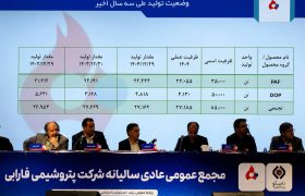 برگزاری مجمع عمومی عادی پتروشیمی فارابی